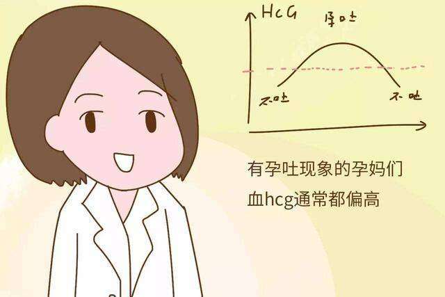 hCG值与单双胎的相关性，一般用来诊断孕妇的怀孕情况