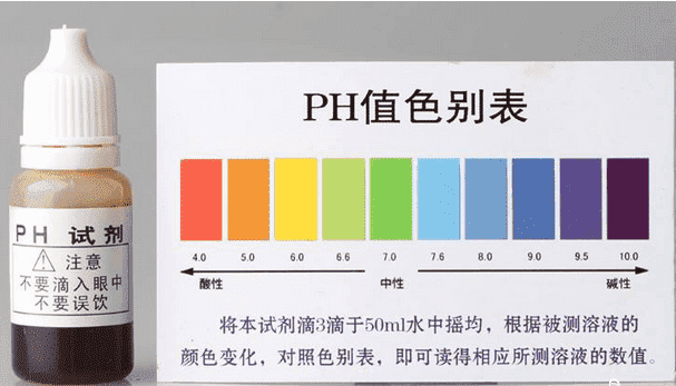 酸碱度PH值正常范围及检测方法