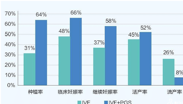 黄体期方案优势费用容易看出