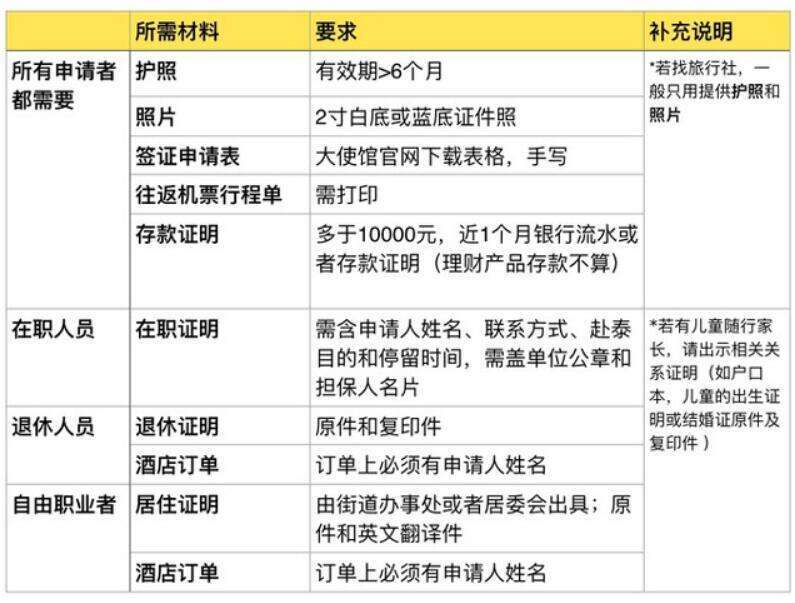 泰国试管婴儿攻略