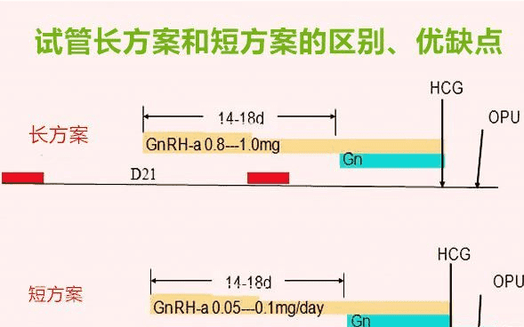 高龄妇女做试管婴儿成功率有多少?为什么会失败?