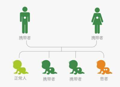 取环当月能做试管婴儿移植吗?取环方式决定移植时间