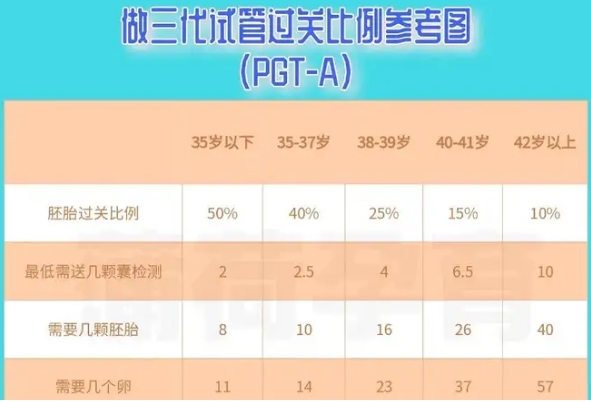 国内试管基因筛查pgs通过的多不多,通过数量的影响因素?	