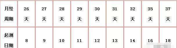 高龄去上海瑞金医院做试管要花费多少钱？费用明细是怎么样的