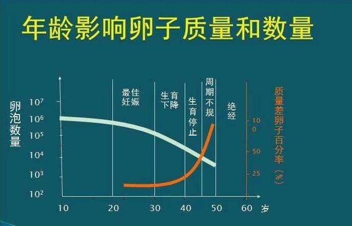 空腹血糖受损去泉州做试管能成功率吗？成功率大概有多少