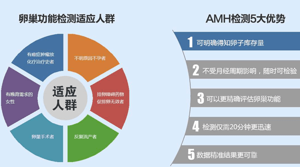 黑龙江三代试管婴儿全套费用贵吗？多少钱？附省钱攻略