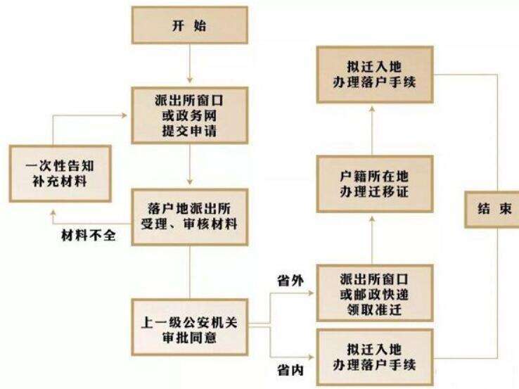 稽留流产史在北京做三代试管的成功率有多少？有哪些因素会影响试管成功率