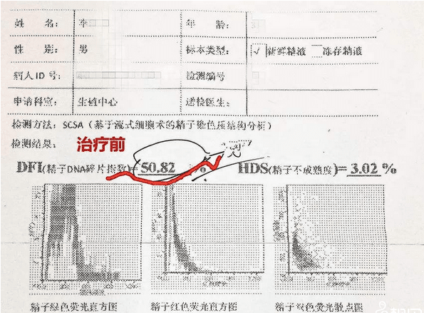 泰国三代试管婴儿的费用是多少？