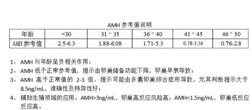 复合型血脂异常做三代试管的流程是怎么样的？有哪些步骤