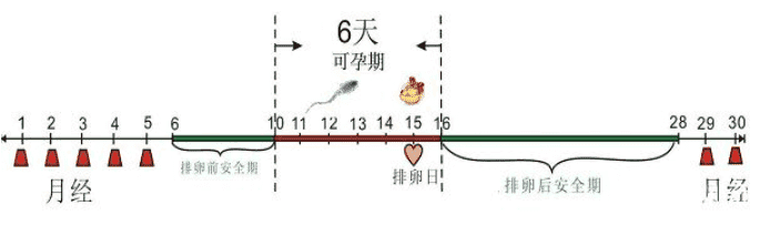 泰国试管婴儿费用大约多少钱？