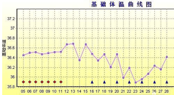 泰国做试管要多长时间，6个月够吗