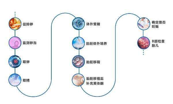 泰国试管医院杰特宁哪个医生做试管最厉害