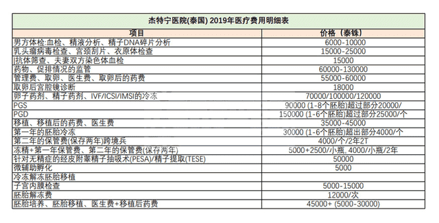 2025年日本第三代试管婴儿费用趋势与影响因素深度分析