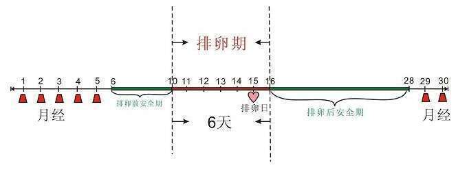 做试管婴儿有哪些安全隐患
