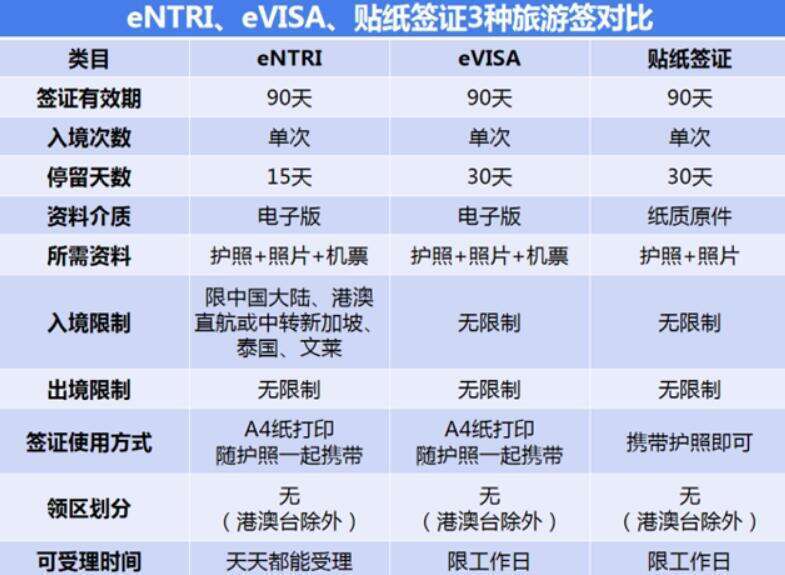 试管婴儿是如何进行的？