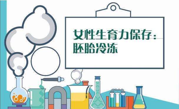 泰国试管婴儿大概需要多少钱？附解密泰国成功率一般有多大？