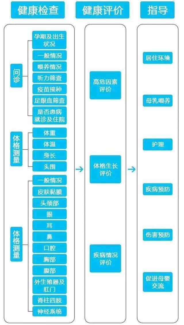 锦州市艾滋病做试管哪家医院好，费用多少钱？