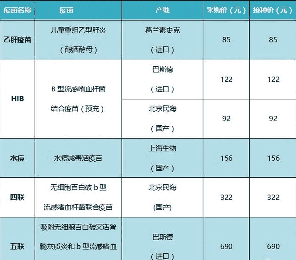 柳州市单身不用结婚证做试管的医院，费用多少钱？