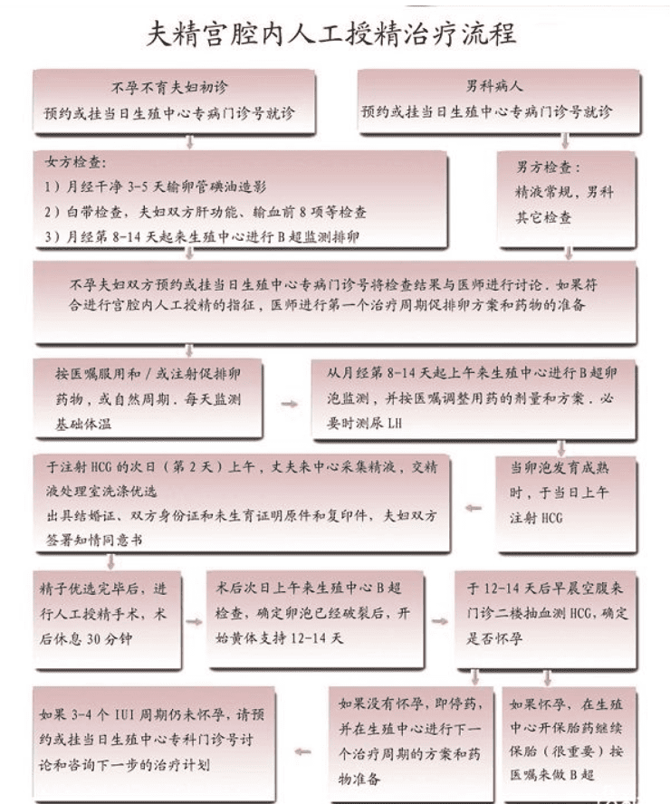 苏州市试管婴儿医院排名比较好，苏州市试管婴儿成功率医院排名