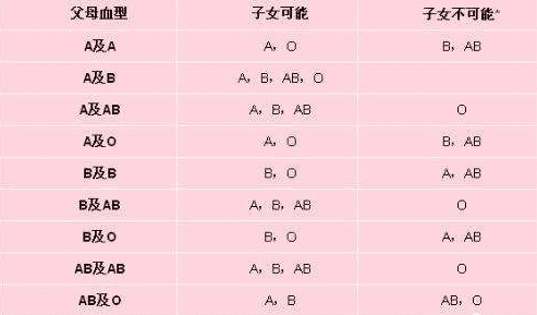 什么原因导致不排卵 用什么方式能够治疗好