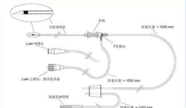 第三代试管婴儿PGS有哪些优势？
