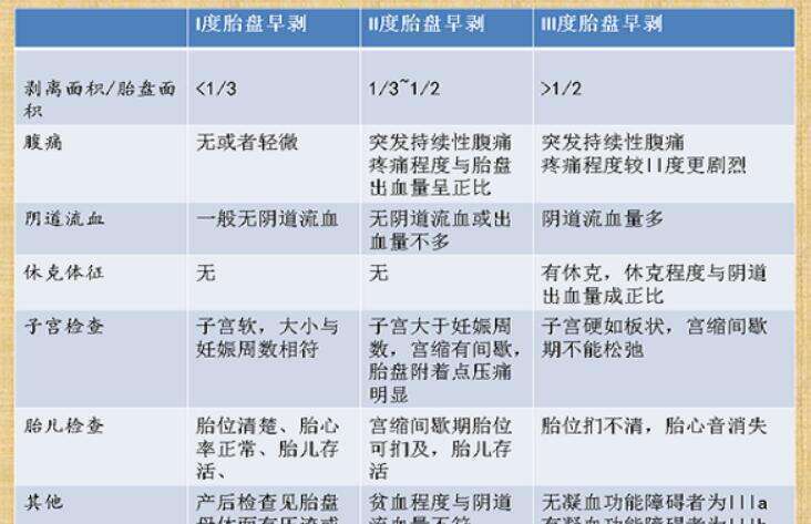 美国三代试管婴儿费用全解析