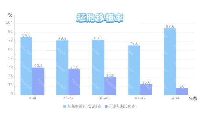 去泰国做婴儿试管多少钱？泰国试管婴儿附试管流程怎么样？