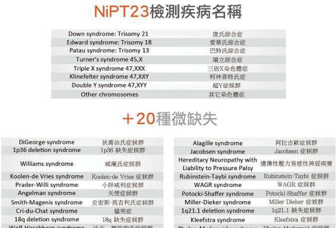 不经中介去泰国做三代试管要多少