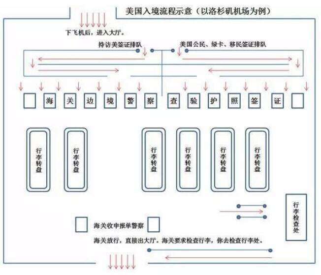 美国三代试管婴儿移植注意事项是什么？美国三代试管婴儿的好处？