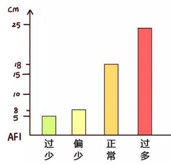 美国三代试管婴儿费用及流程是怎样的呢？