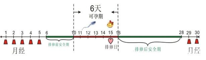 四川哪里可以做试管婴儿，试管流程是怎样的？