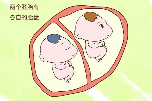 试管婴儿生龙凤胎几率大吗？有哪些影响因素？